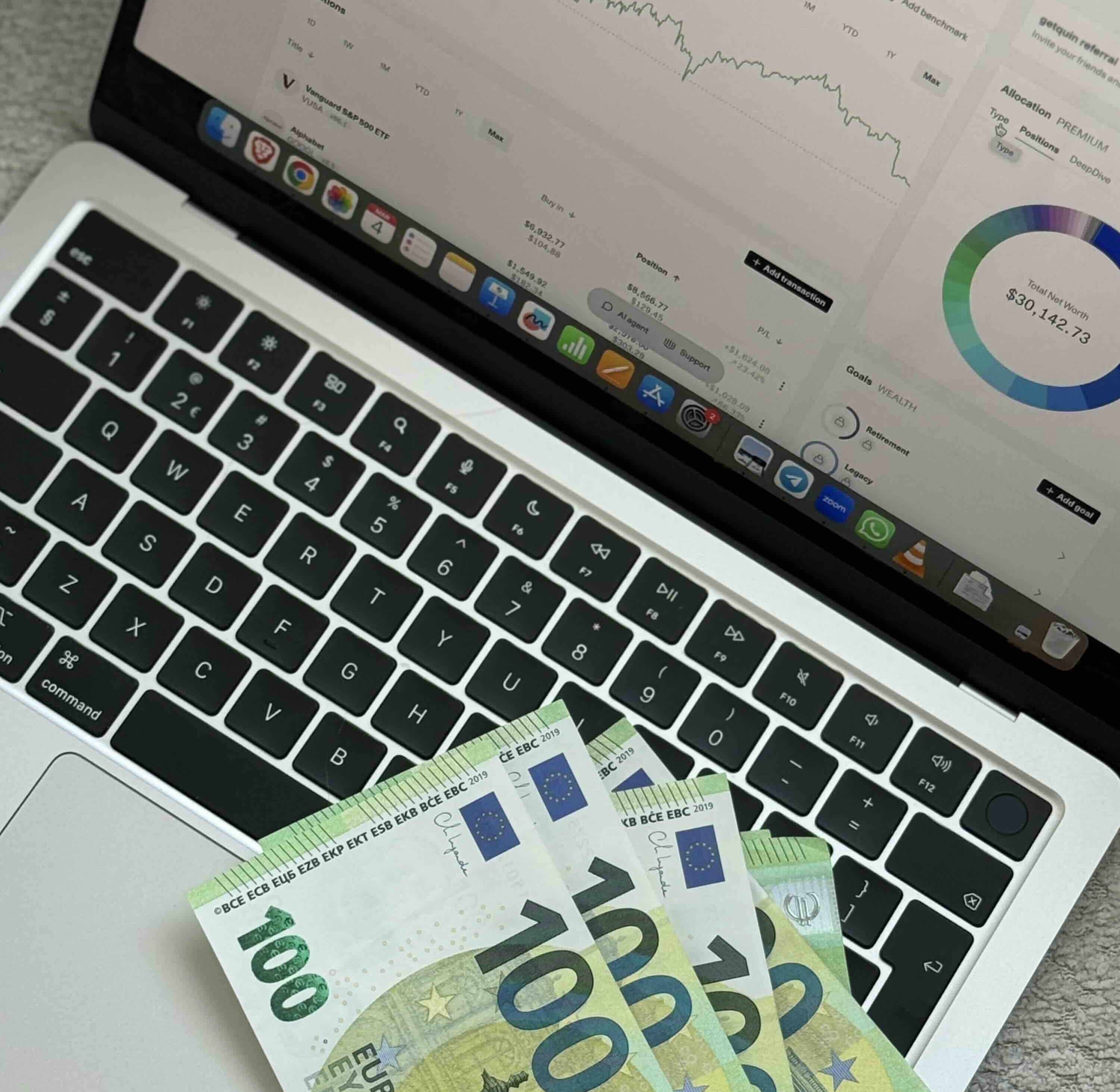 Financial analysis